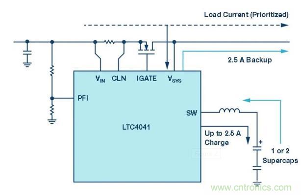 備用電源的儲存介質(zhì)選擇電容還是電池呢？
