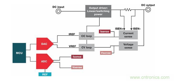 如何設(shè)計(jì)準(zhǔn)確的直流電源？