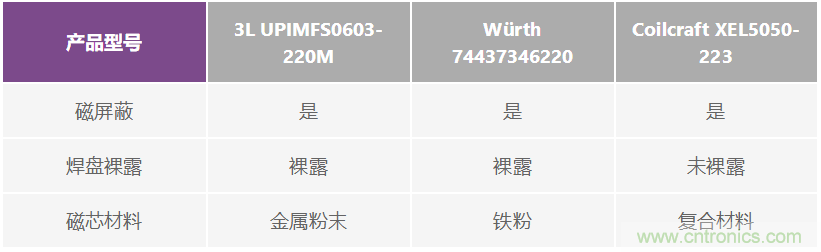 如何抑制來自開關(guān)電源的復(fù)雜的FM頻段傳導(dǎo)輻射？