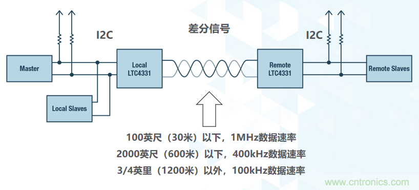如何挪動你主PCB上的I2C器件？切記使用好總線緩沖器