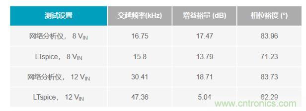 玩轉(zhuǎn)LTspice丨生成LED驅(qū)動(dòng)器的波德圖，你學(xué)會(huì)了沒？