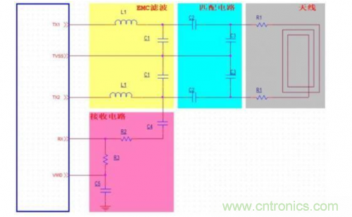 射頻識別技術是什么？ RFID無線射頻識別技術基本介紹