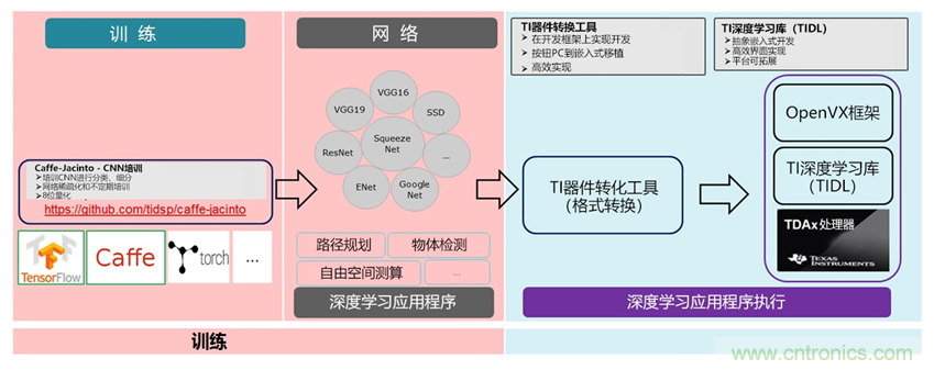 AI在汽車中的應(yīng)用:實用深度學(xué)習(xí)