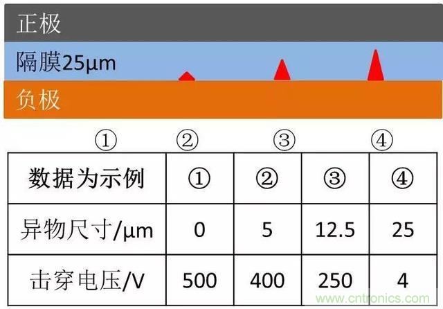 小封裝、微功耗小微電池保護(hù)器SGM41100A
