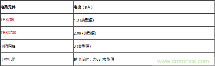 通過(guò)LDO、電壓監(jiān)控器和FET延長(zhǎng)電池壽命