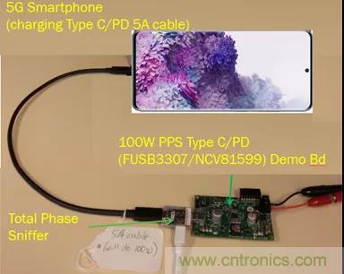 USB Type-C 可編程電源如何滿足5G智能手機快充需求？這篇文章講透了