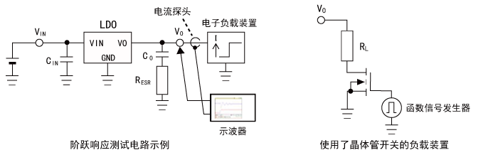 線性穩(wěn)壓器的穩(wěn)定性優(yōu)化簡易方法:階躍響應法