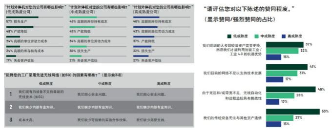 重磅行業(yè)白皮書披露工業(yè)數(shù)字化轉(zhuǎn)型洞察，ADI全線解決方案助力消除關(guān)鍵落地痛點(diǎn)