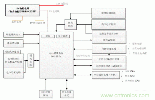 如何提高汽車芯片進化電池管理系統(tǒng)的可靠性？