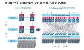 助力高速光模塊市場，提供高集成度，更小封裝電源的解決方案