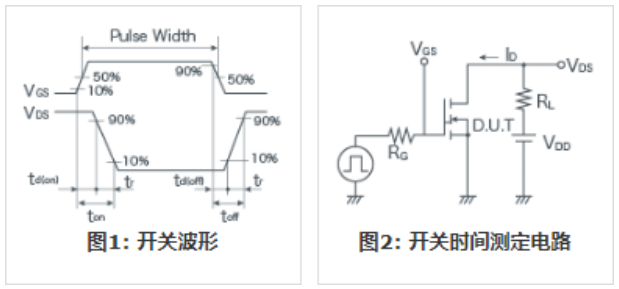 知道并理解！MOSFET特性
