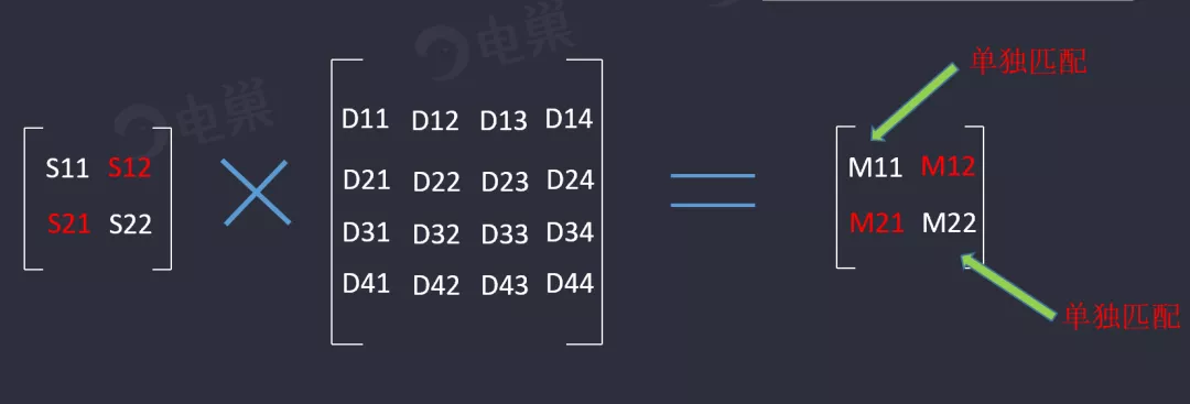 天線隔離度都有哪些問題需要我們關(guān)注？