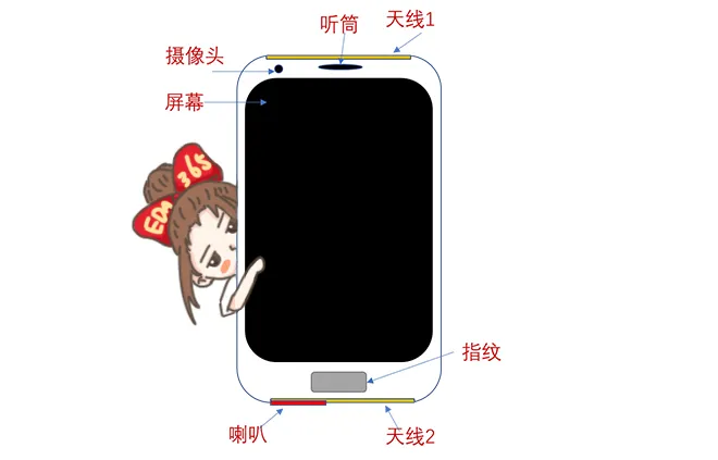 天線隔離度都有哪些問題需要我們關(guān)注？