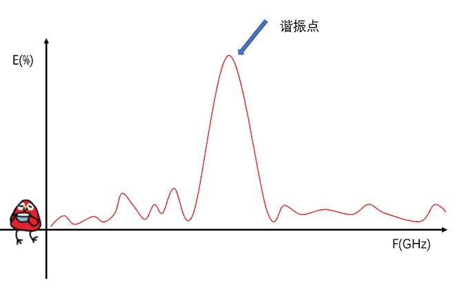 天線隔離度都有哪些問題需要我們關(guān)注？