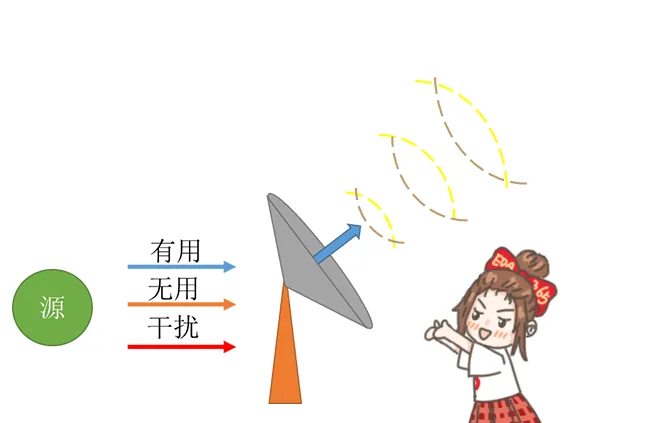 天線隔離度都有哪些問題需要我們關(guān)注？
