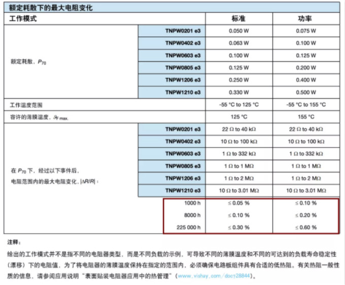 確定薄膜電阻“飄移”后的阻值變化？ 告訴你一個(gè)好方法！