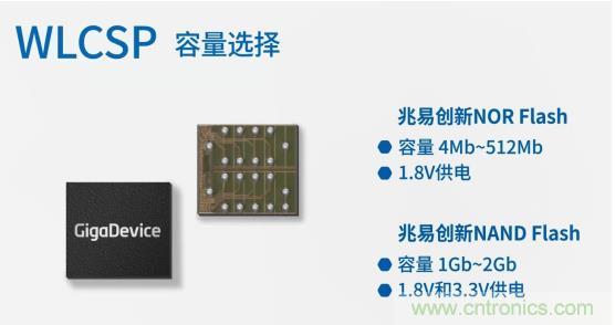 AIoT碎片應(yīng)用和算力撬動(dòng)新機(jī)遇，兆易創(chuàng)新多元化存儲(chǔ)布局背后邏輯揭秘