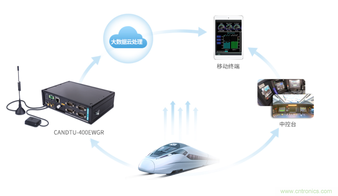 如何快速實現(xiàn)疫苗冷鏈運輸?shù)臄?shù)據(jù)監(jiān)控？