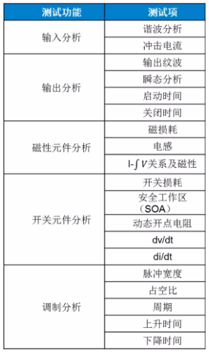 板子上的MOSFET莫名炸機，多半是這個原因！