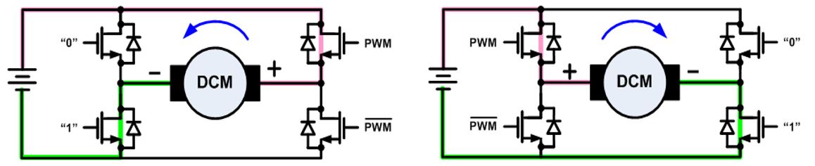 無刷直流電機(jī)、有刷直流電機(jī)：該如何選擇？