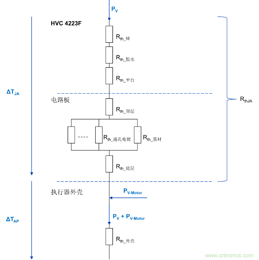 如何優(yōu)化嵌入式電機(jī)控制系統(tǒng)的功率耗散和溫度耗散？