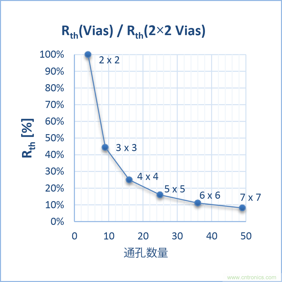 如何優(yōu)化嵌入式電機(jī)控制系統(tǒng)的功率耗散和溫度耗散？