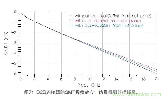 如何解決高頻信號傳輸領域存在的阻抗失配現(xiàn)象 如何解決高頻信號傳輸領域存在的阻抗失配現(xiàn)象