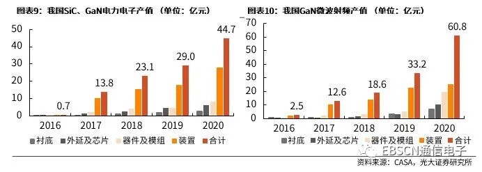 第三代半導(dǎo)體熱潮“帶貨”沉積設(shè)備需求，供應(yīng)鏈與服務(wù)本地化成關(guān)鍵考量