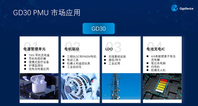 GD32以廣泛布局推進價值主張，為MCU生態(tài)加冕！
