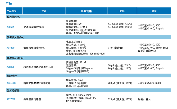 全球開啟炙烤模式，沒有&ldquo;避暑三件套&rdquo;電子設備該么辦？