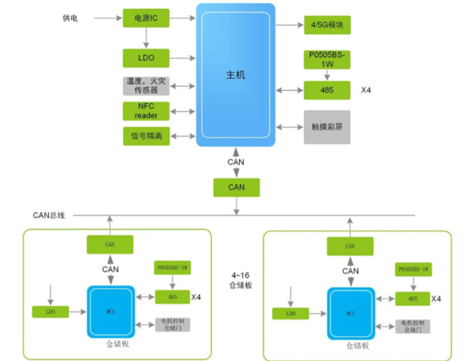 換電柜迎來新風(fēng)口，它真的安全嗎？