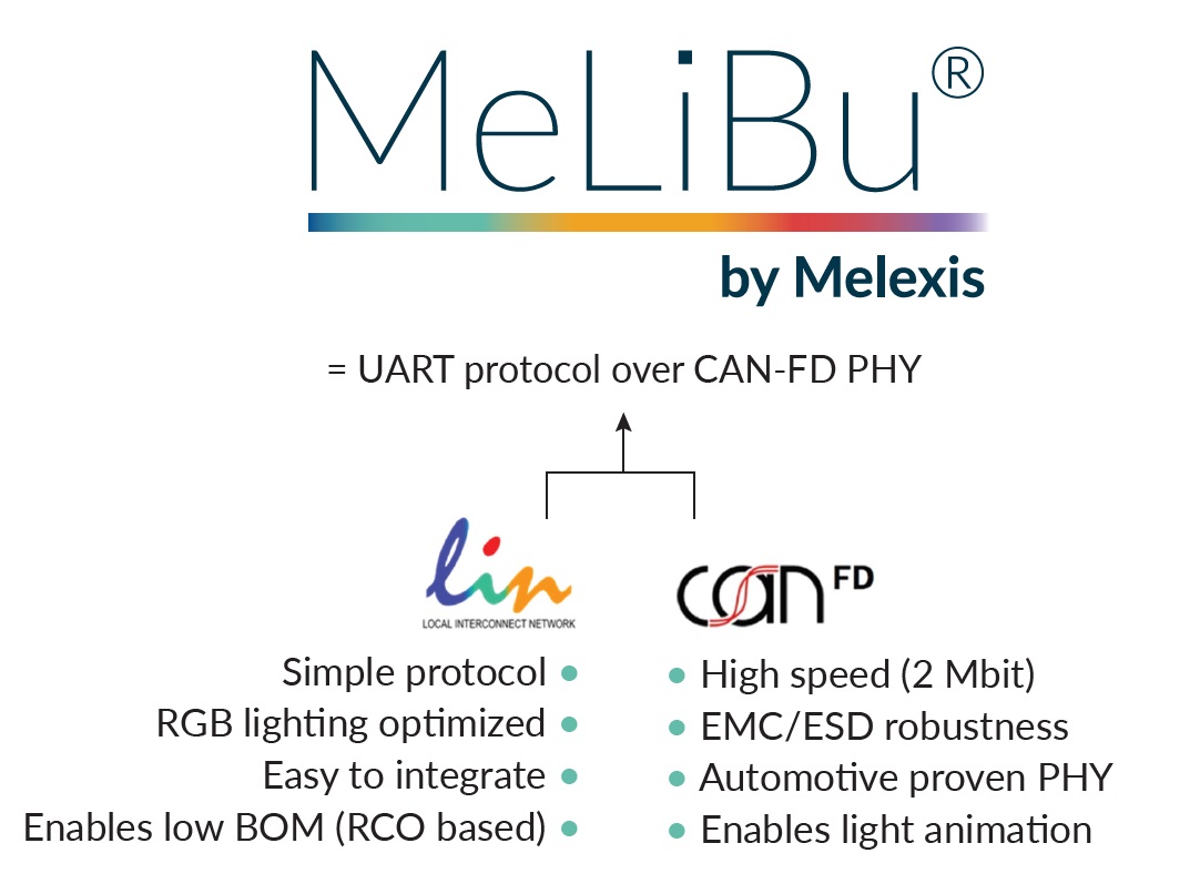 Melexis憑借MeLiBu助力實(shí)現(xiàn)汽車照明差異化，為細(xì)分市場的車輛帶來更高吸引力