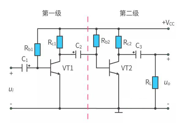 什么是多級放大電路？