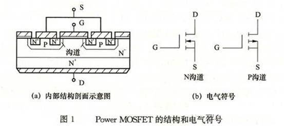 電力場效應管的結(jié)構(gòu)和工作原理