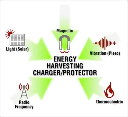 作為一個“成熟”的傳感器，你應(yīng)該學會自己充電了