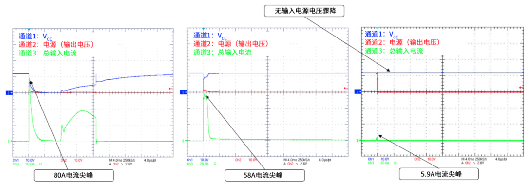 6秒！故障發(fā)生時(shí)的極限響應(yīng)，誰來守護(hù)？