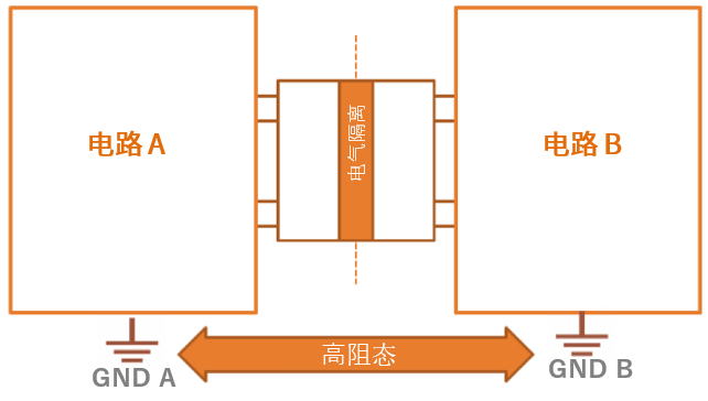 工程設計中的隔離技術怎么選才安全？