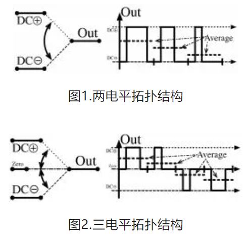 6個技術(shù)點，帶您理解用于電池儲能系統(tǒng)的 DC-DC 功率轉(zhuǎn)換拓?fù)浣Y(jié)構(gòu)