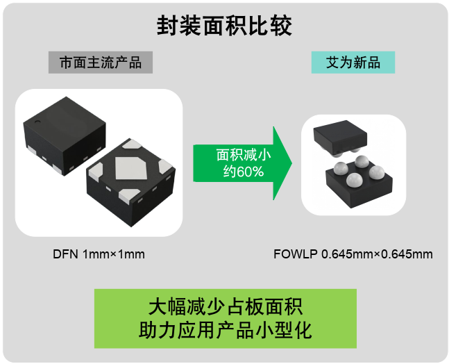 毫米級電源革命：三款旗艦LDO如何重塑終端供電格局？