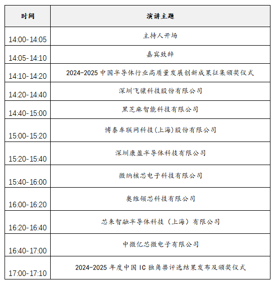 2025中國IC獨(dú)角獸論壇滬上啟幕，賦能半導(dǎo)體產(chǎn)業(yè)新未來
