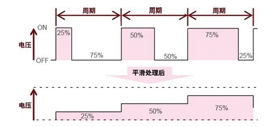 【干貨】帶你解鎖AC／DC、DC／DC轉(zhuǎn)換器