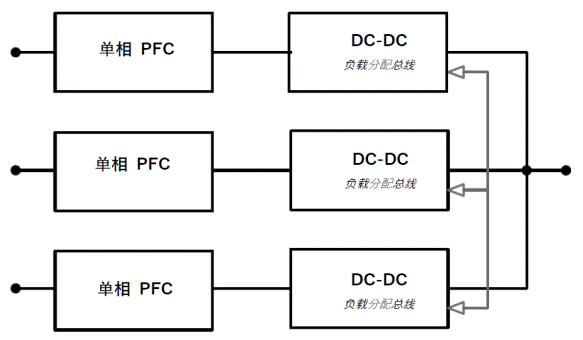 常見(jiàn)三相PFC結(jié)構(gòu)的優(yōu)缺點(diǎn)分析，一文get√