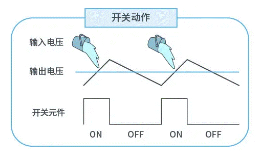【干貨】帶你解鎖AC／DC、DC／DC轉(zhuǎn)換器