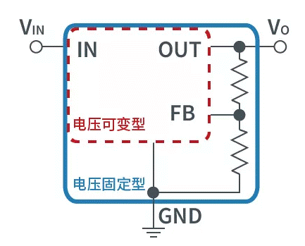 【干貨】帶你解鎖AC／DC、DC／DC轉(zhuǎn)換器
