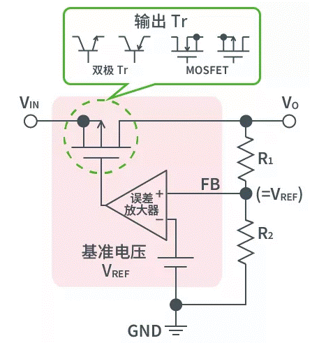 【干貨】帶你解鎖AC／DC、DC／DC轉(zhuǎn)換器
