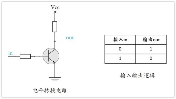 常用的三極管電路設(shè)計(jì)：電阻到底是怎么選的？
