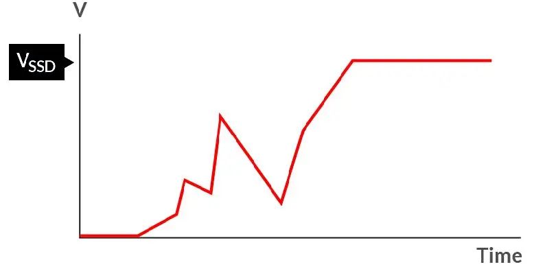 如何在電壓不穩(wěn)的情況下保障SSD的穩(wěn)定性能？