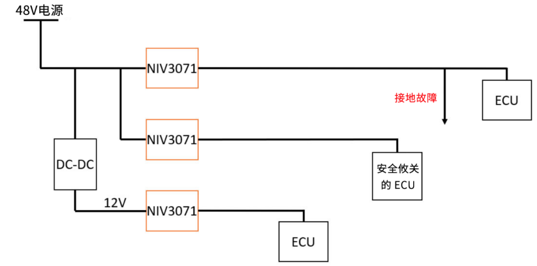 6秒！故障發(fā)生時(shí)的極限響應(yīng)，誰來守護(hù)？