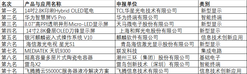 CITE2024創(chuàng)新金獎&創(chuàng)新獎獲獎名單公布！
