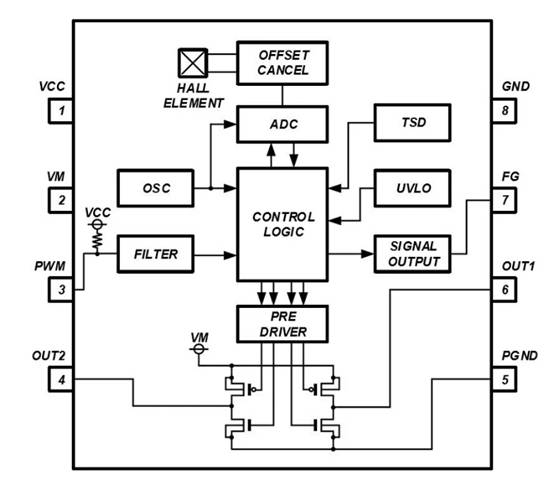 消除電刷、降低噪音：ROHM 的新型電機(jī)驅(qū)動(dòng)器 IC